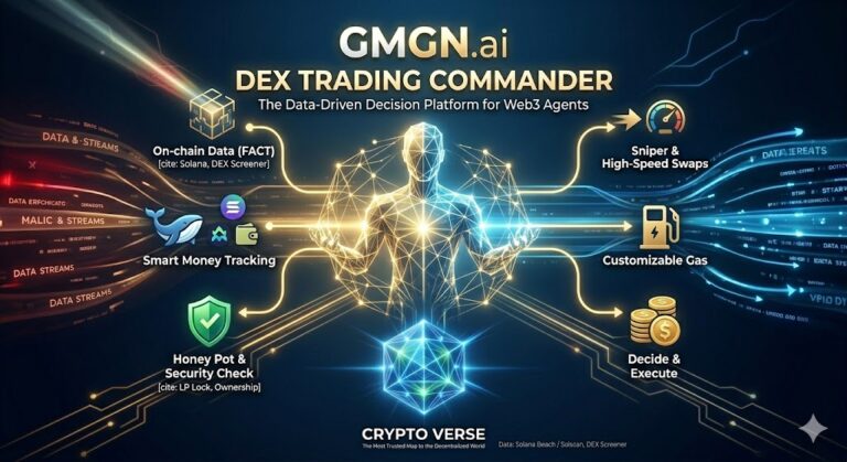 GMGN.aiの構造解剖：2026年におけるオンチェーン解析とDEXトレード自動化の実態｜Crypto Verse