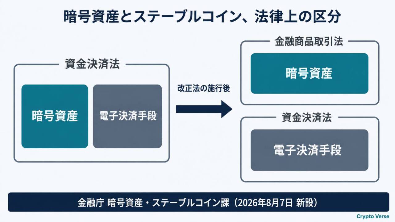 金融庁の新課名から「ブロックチェーン」が消えた|暗号資産監督の再配置を読む